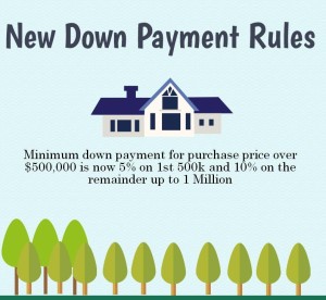 New Down Payment Rules