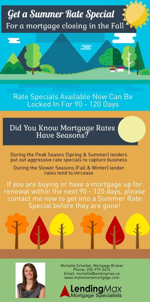 Get a Summer Special rate My Kelowna Mortgage